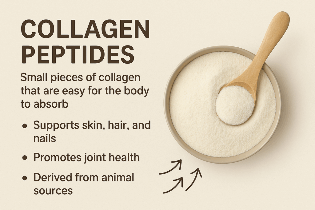 Infographic on "Collagen Peptides" with a bowl of powder and text on benefits like skin, hair, and joint support.